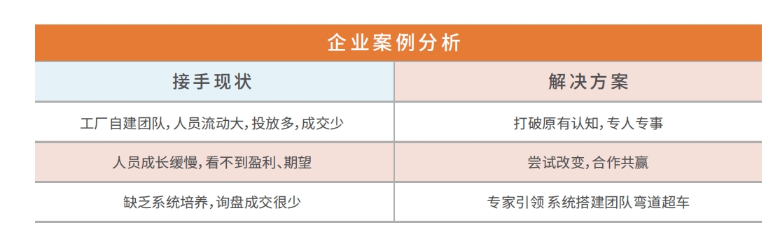 专家引领系统搭建团队弯道超车