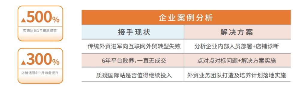 外贸业务团队打造及培养计划落地实施