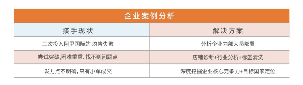 深度挖掘企业核心竞争力目标国家定位