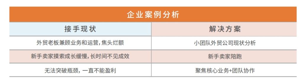聚焦核心业务团队协作