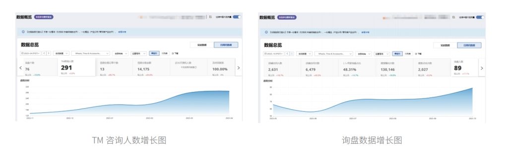 聚焦核心业务团队协作1