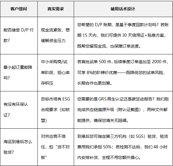 需求对照表