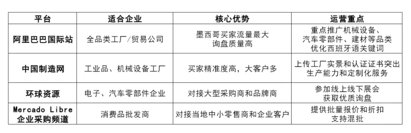 墨西哥外贸市场开发