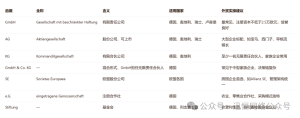 数据